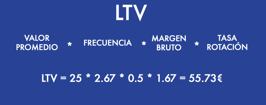 ¿Cómo calcular el Lifetime Value de tu negocio?