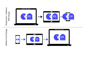 diferencias mobile first y diseño resposive