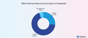 estadísticas vídeo meta ads