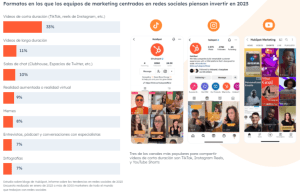 formatos de meta ads en los que los equipos de marketing van a invertir en 2023