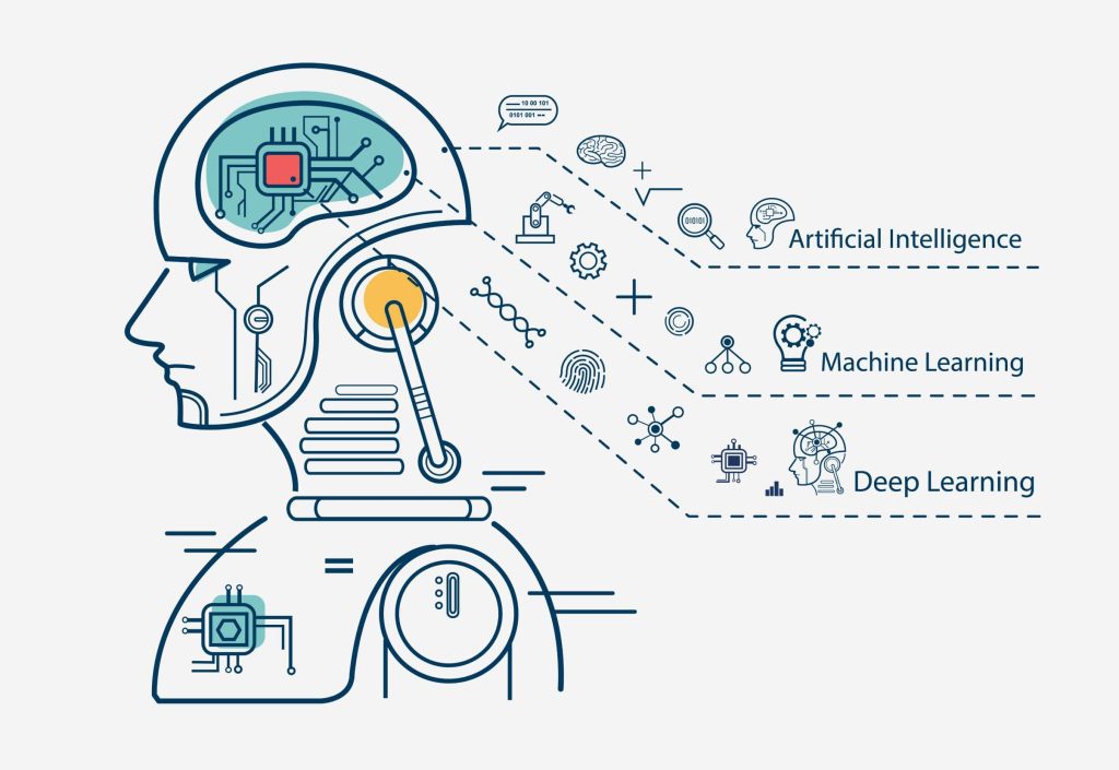 Inteligencia Artificial en Marketing